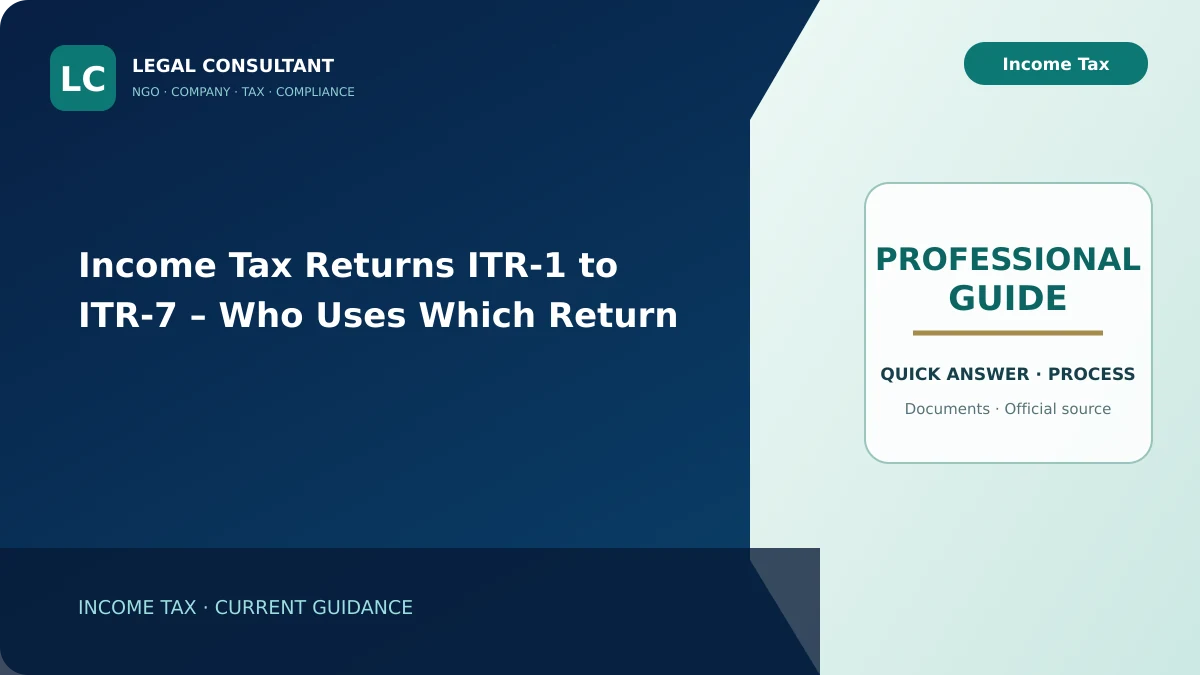 Income Tax Returns ITR-1 to ITR-7 – Who Uses Which Return